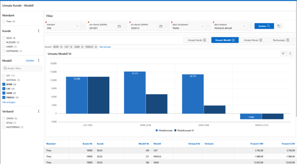 reflex plus Reporting