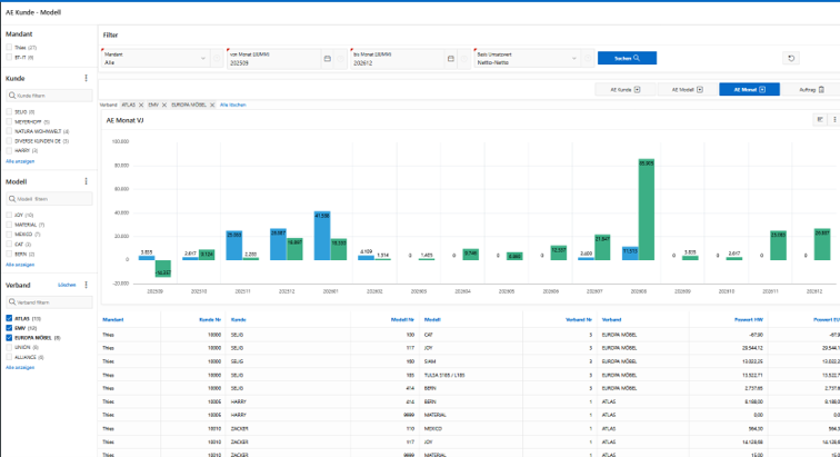 reflex plus Reporting Auswertung